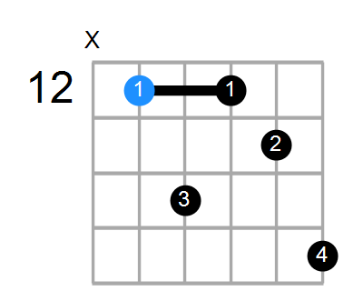Am7 Chord